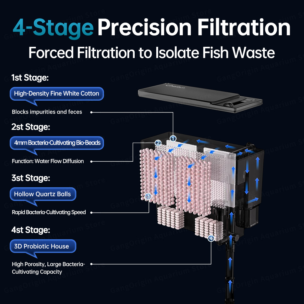Wall-Mounted Aquarium Filter S - огляд і ціна Marine Aquarium Uv Filter