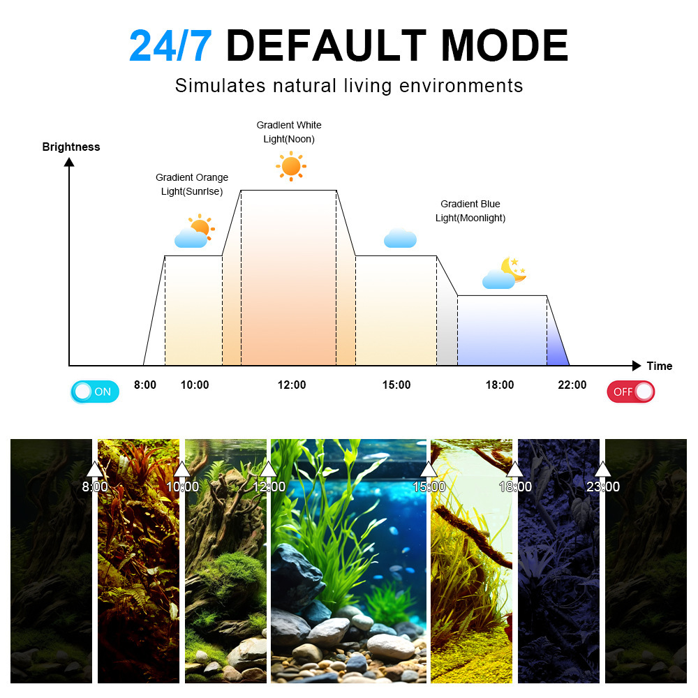 LED Aquarium Light Full Spectr - огляд і ціна Marine Aquarium Uv Light
